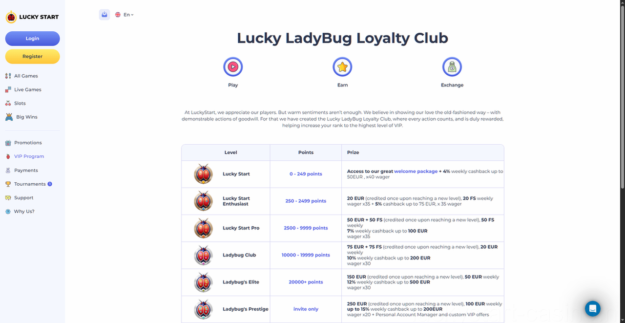 Luckystart Casino Casino